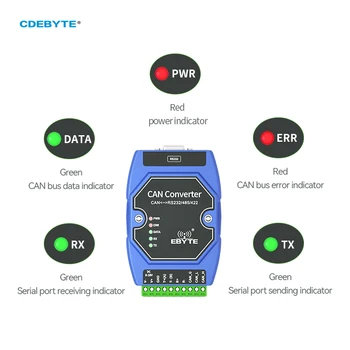 CDEBYTE може да RS485/RS232/RS422 може на серийния протокол Конвертор ECAN-401S DC 8 ~ 28 Вграден пазител на Широк диапазон от скорост на трансфер на данни
