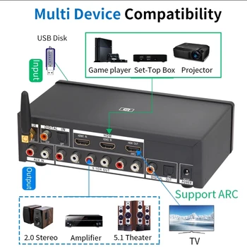 HD920PRO 5.1 CH HD Аудио Декодер Bluetooth 5,0 Приемник За DOLBY Atmos DTS на AC3 4K 3D Конвертор SPDIF ARC PCUSB КПР