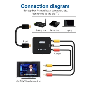 HDMI-съвместим АУДИО Конвертор RCA CVSB L/R video Converter HD 1080P Мащабируем Видео Composite Адаптер Поддръжка на NTSC PAL Изход