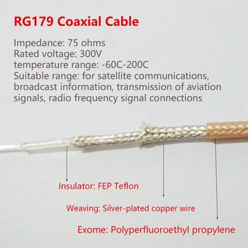 RG179 кабелен Съединител Тел 75 Ома SDI Кабел RG-179 RF Коаксиални коаксиални кабели Косичка 5 м, 10 м 20 м и 30 м 50 м 100 м