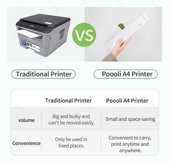 Преносим Хартия на Принтера Poooli A4 С Директен Термопереносом Мобилен Фотопринтер Maker Machine Безжична Връзка Bluetooth 300 dpi